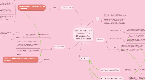 Mind Map: NEUROCIENCIA E INNOVACION (Elaborado Por Yamile Morales)