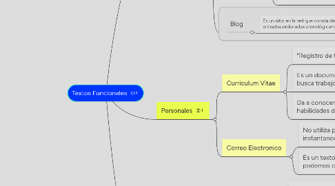 Mind Map: Textos Funcionales