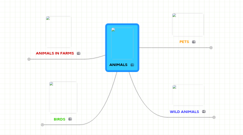 Mind Map: ANIMALS