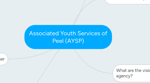 Mind Map: Associated Youth Services of Peel (AYSP)