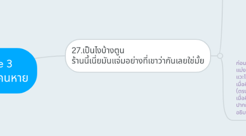 Mind Map: ทำรูปแล้วScene 3 ชาวบ้านคุยกันเรื่องคนหาย