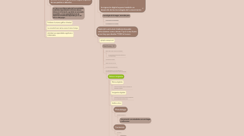 Mind Map: Nativos Digitales Vs Inmigrantes digitales