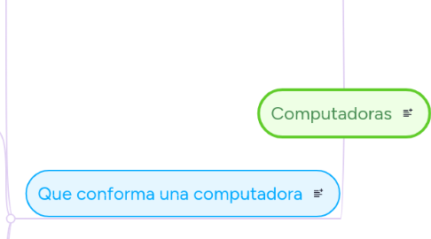 Mind Map: Computadoras