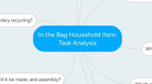 Mind Map: In the Bag Household Item: Task Analysis