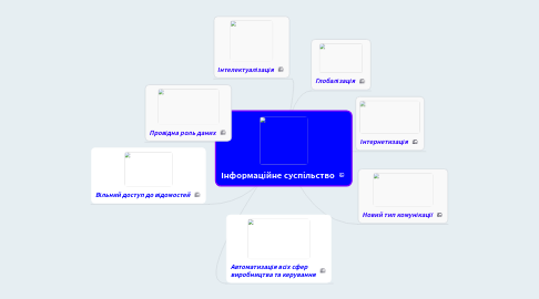 Mind Map: Інформаційне суспільство