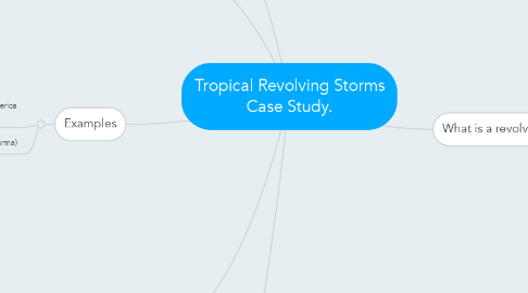 Mind Map: Tropical Revolving Storms Case Study.