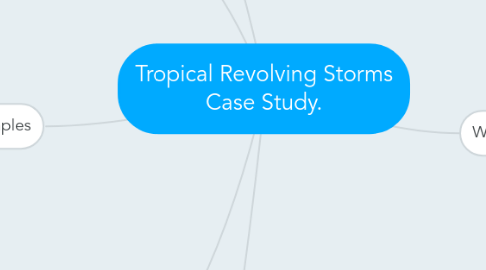 Mind Map: Tropical Revolving Storms Case Study.