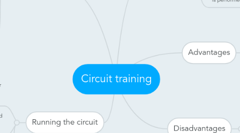 Mind Map: Circuit training