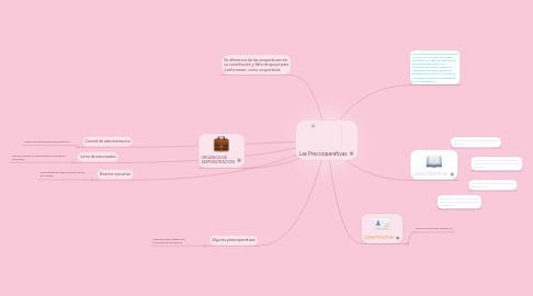 Mind Map: Las Precooperativas