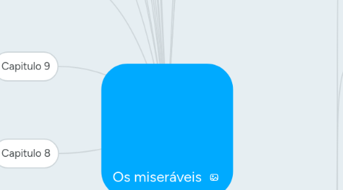 Mind Map: Os miseráveis