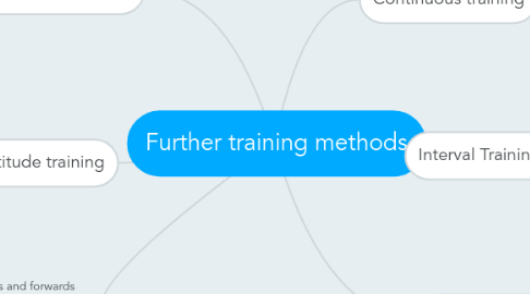 Mind Map: Further training methods