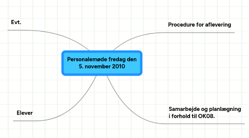 Mind Map: Personalemøde fredag den 5. november 2010