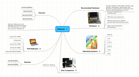 Mind Map: Netbooks