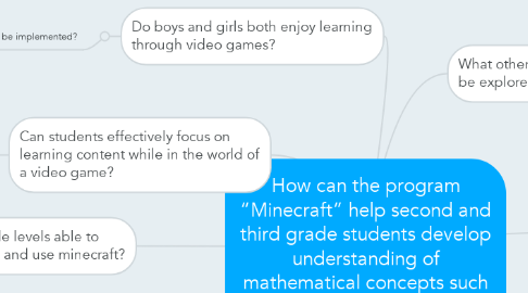 Mind Map: How can the program “Minecraft” help second and third grade students develop understanding of mathematical concepts such as perimeter and area?