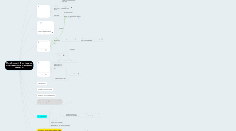 Mind Map: Useful support & services for homeless people in Brighton 26 mar 16