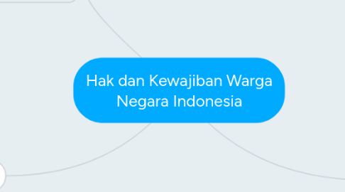 Mind Map: Hak dan Kewajiban Warga Negara Indonesia