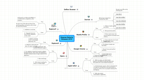 Mind Map: Shaynan Dehorty Browsers 2010