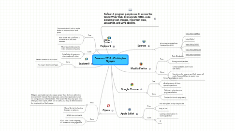 Mind Map: Browsers 2010 - Christopher Nguyen