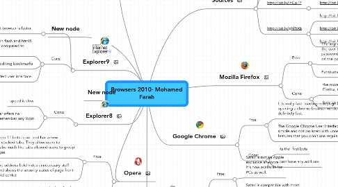 Mind Map: Browsers 2010- Mohamed Farah