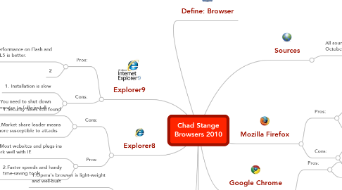 Mind Map: Chad Stange Browsers 2010
