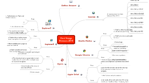 Mind Map: Chad Stange Browsers 2010