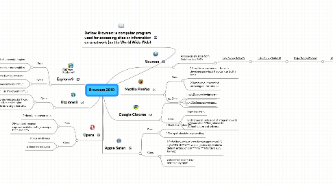 Mind Map: Browsers 2010
