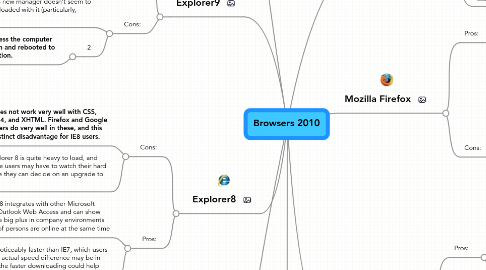 Mind Map: Browsers 2010