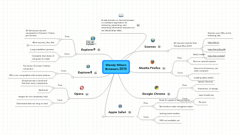 Mind Map: Wendy Wilson Browsers 2010