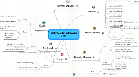 Mind Map: Kathy Montoya Browsers 2010