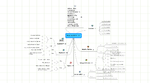 Mind Map: Browsers 2010