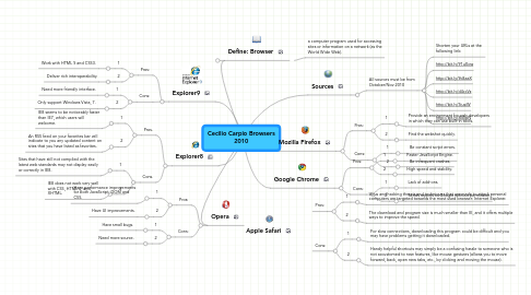 Mind Map: Cecilio Carpio Browsers 2010