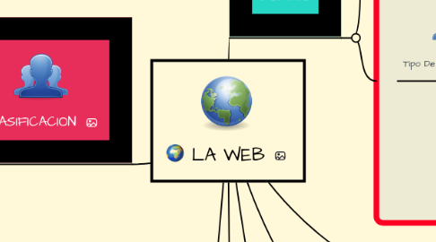 Mind Map: LA WEB
