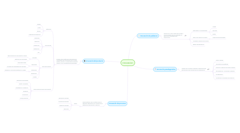 Mind Map: innovacion