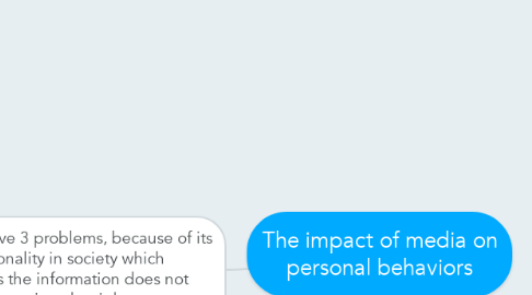 Mind Map: The impact of media on personal behaviors
