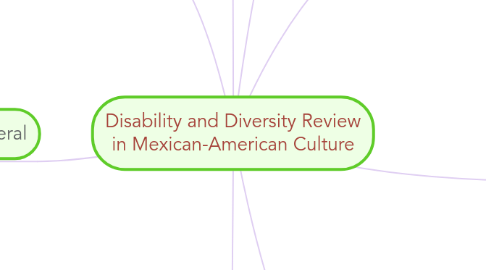 Mind Map: Disability and Diversity Review in Mexican-American Culture