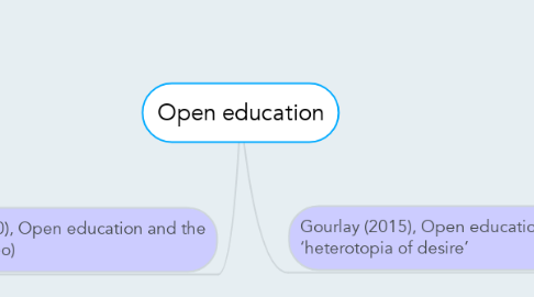 Mind Map: Open education