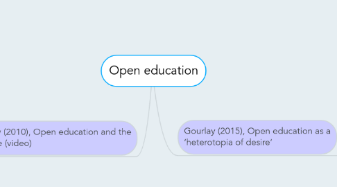 Mind Map: Open education