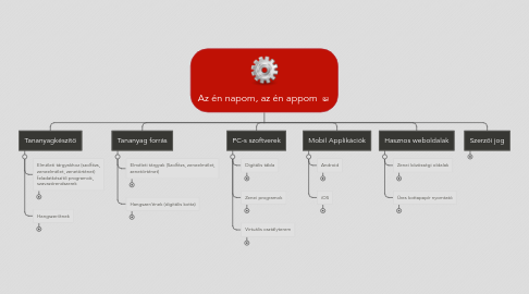 Mind Map: Az én napom, az én appom