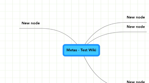 Mind Map: Metas - Test Wiki