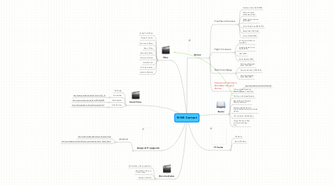 Mind Map: WWII Context