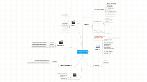 Mind Map: WWII Context