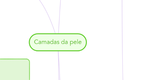 Mind Map: Camadas da pele