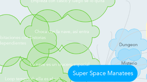 Mind Map: Super Space Manatees