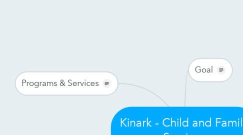 Mind Map: Kinark - Child and Family Services