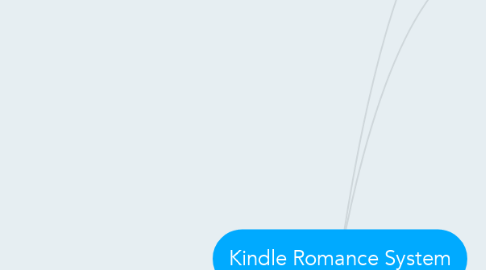 Mind Map: Kindle Romance System