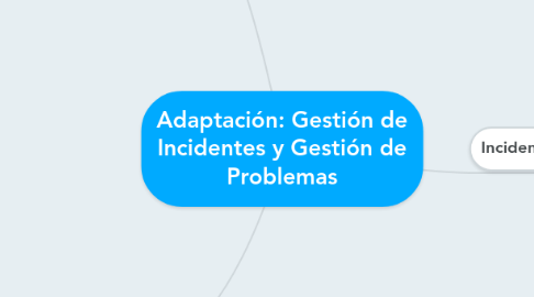 Mind Map: Adaptación: Gestión de Incidentes y Gestión de Problemas