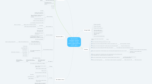 Mind Map: How to solve problems, resolve conflicts, change habits, align priorities and hit goals