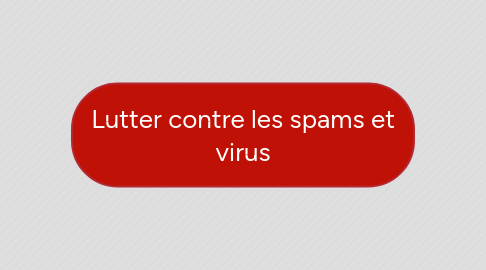 Mind Map: Lutter contre les spams et virus