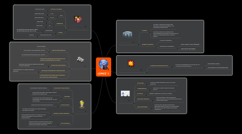 Mind Map: LOMCE