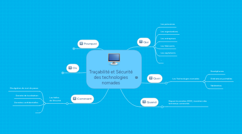 Mind Map: Traçabilité et Sécurité des technologies nomades